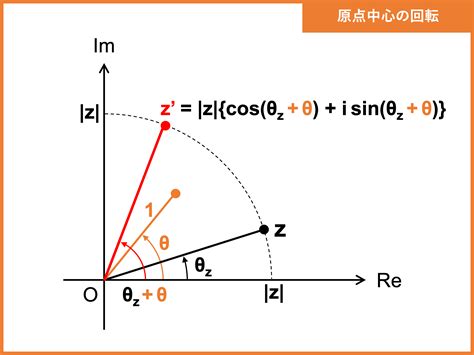 偏角|複素数平面について、定義から難しい公式まで16個の。